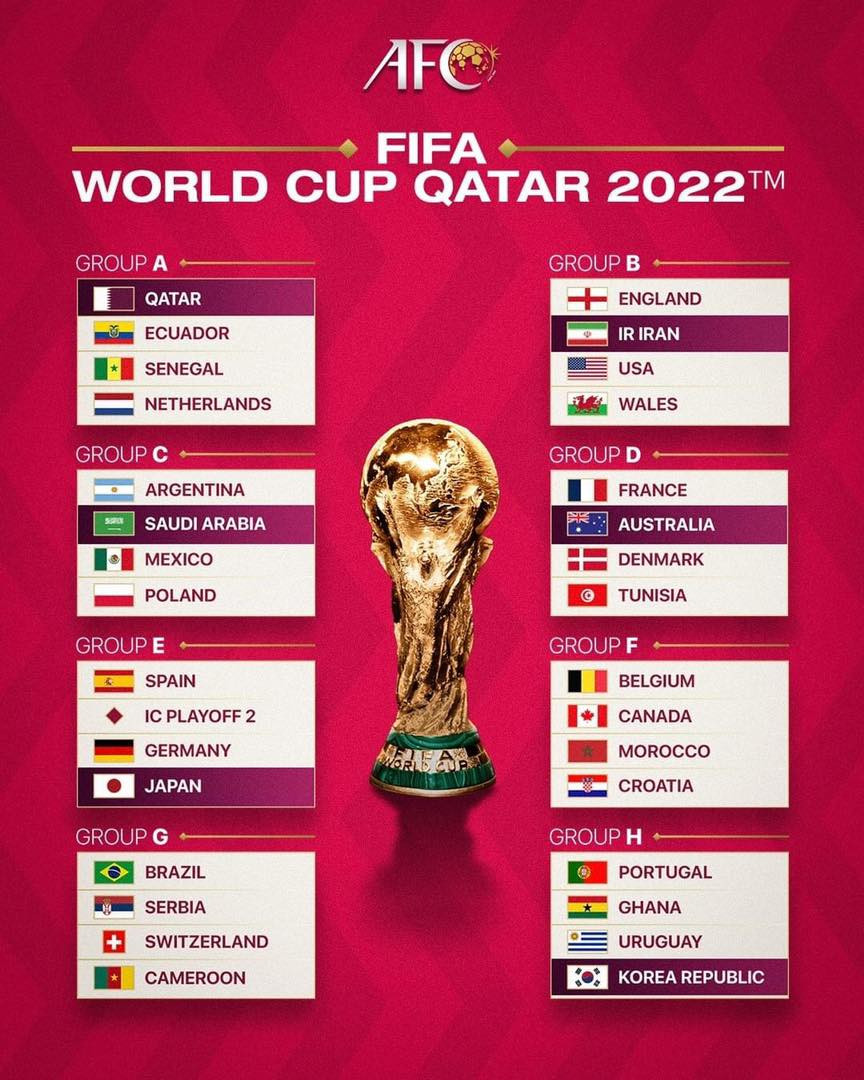 Kết quả bốc thăm chia bảng World Cup 2022: